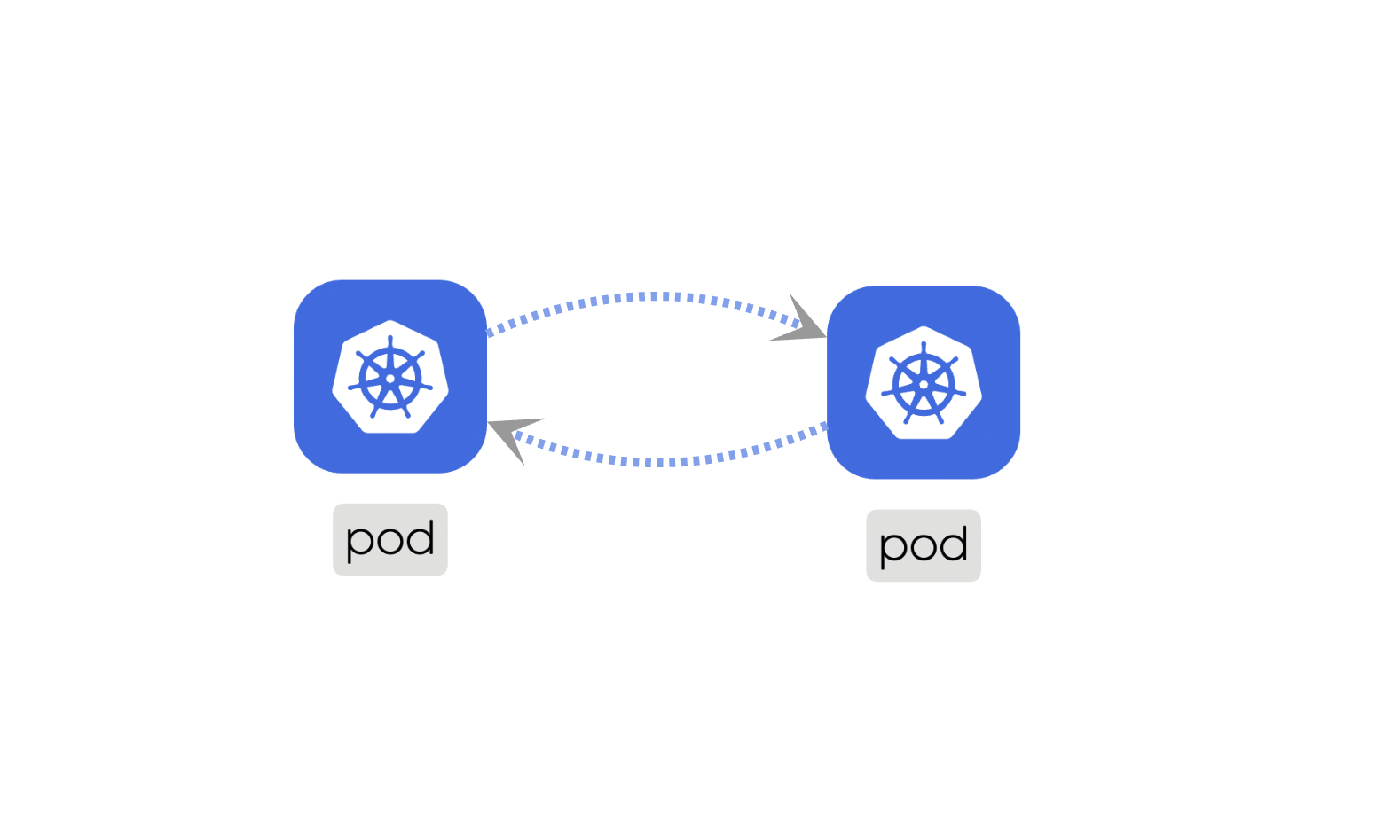 Edge - Network Policy